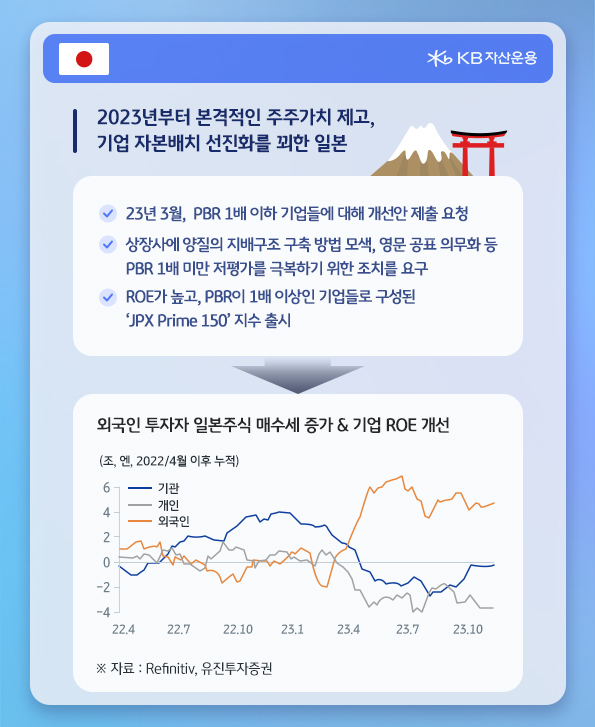 2023년부터 본격적인 '주주가치 제고', 기업 자본배치 선진화를 꾀한 일본.